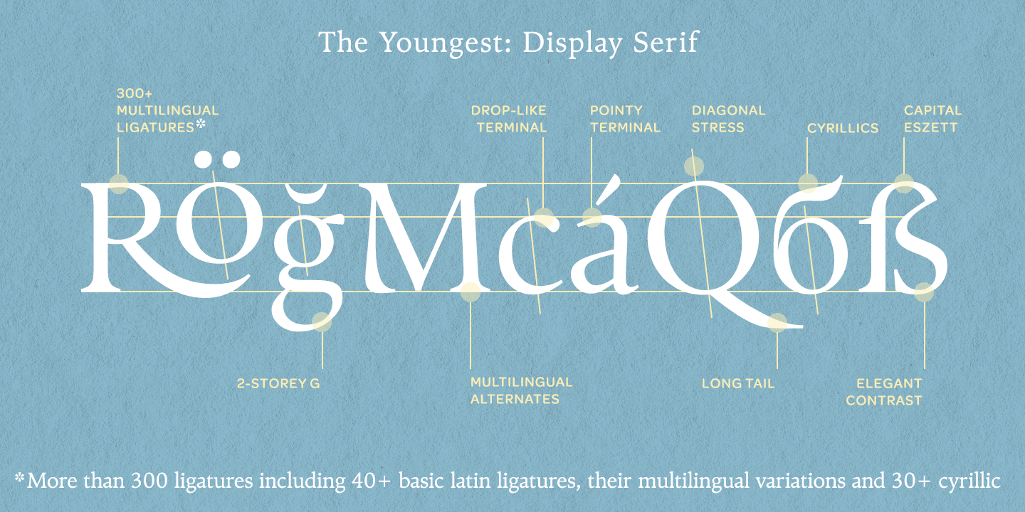 Пример шрифта The Youngest Serif Display